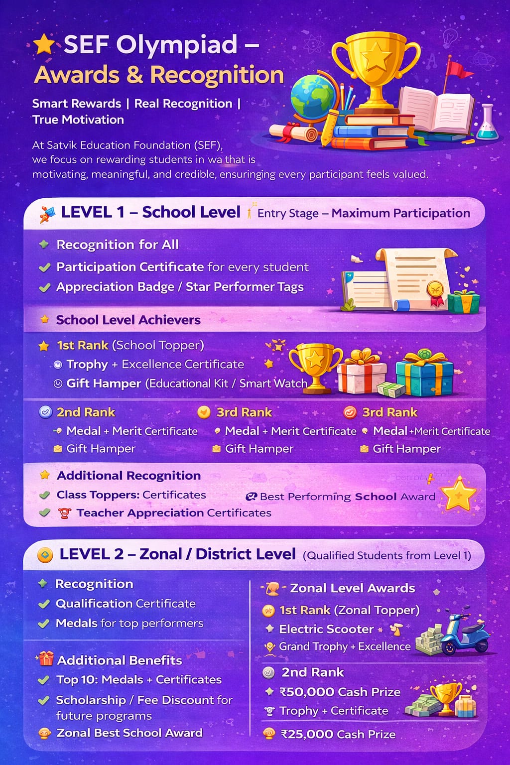SEF Olympiad - Awards & Recognition